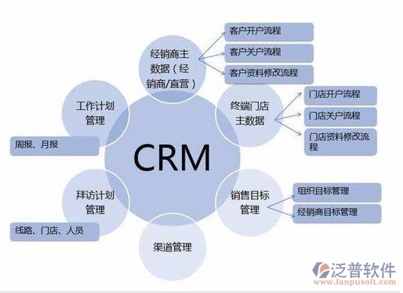 如何选择一家合适的上海软件开发公司？