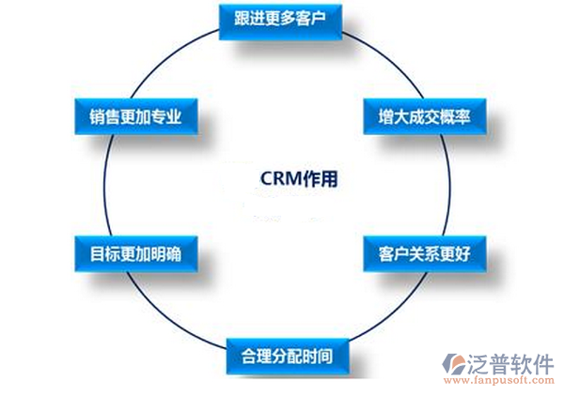 ERP系统的开发现状与行业应用