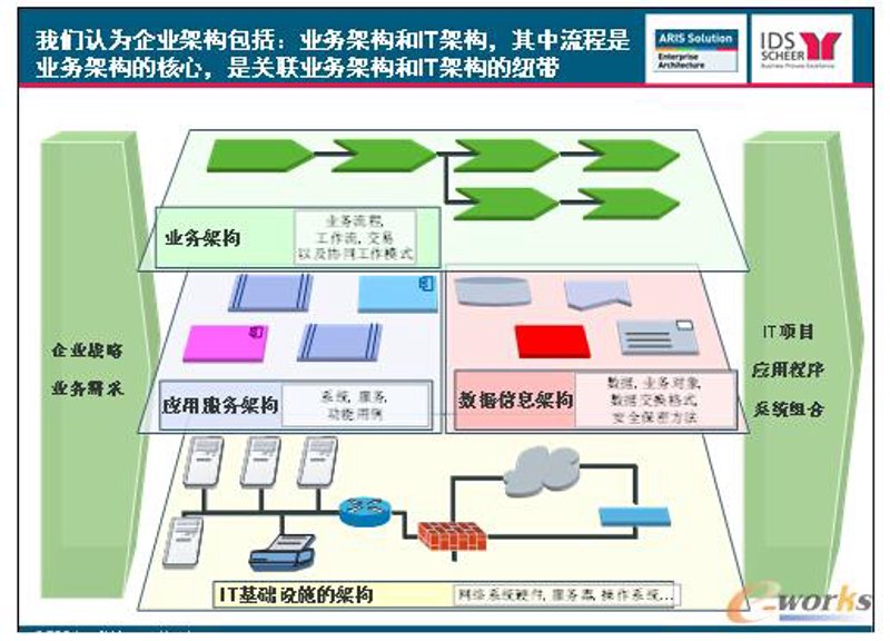 企业软件定制：在数字化转型中精准导航
